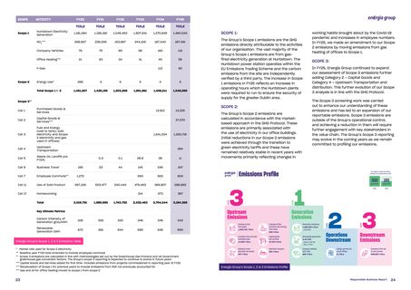 Emissions data extracted from page 15