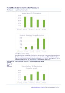 Emissions data extracted from page 32
