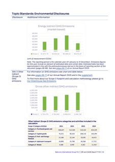 Emissions data extracted from page 33