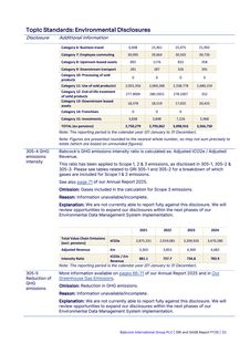Emissions data extracted from page 34