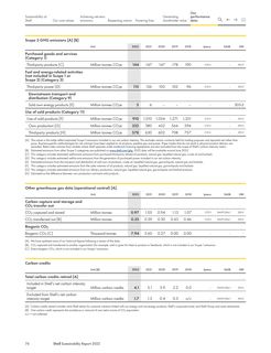 Emissions data extracted from page 78