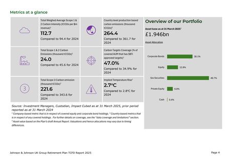 Emissions data extracted from page 4