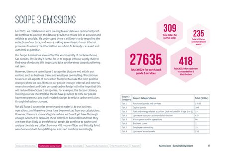 Emissions data extracted from page 17