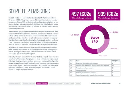 Emissions data extracted from page 20