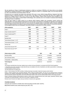 Emissions data extracted from page 29