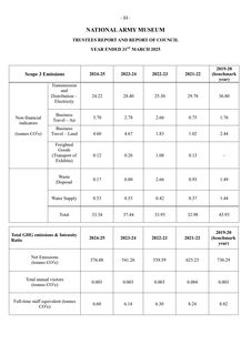 Emissions data extracted from page 37