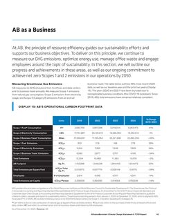 Emissions data extracted from page 45