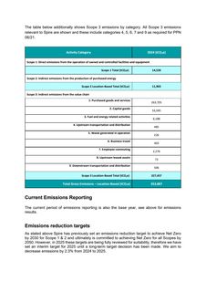Emissions data extracted from page 2