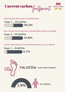 Emissions data extracted from page 12