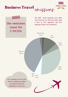 Emissions data extracted from page 15