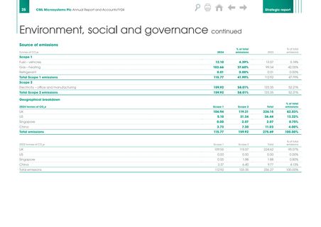 Emissions data extracted from page 28