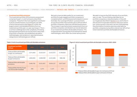 Emissions data extracted from page 34