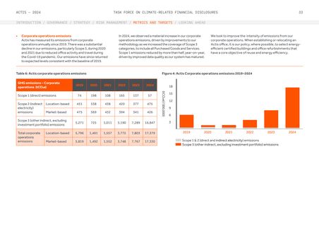 Emissions data extracted from page 35
