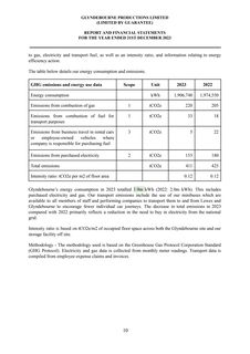 Emissions data extracted from page 12