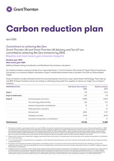 Emissions data extracted from page 1