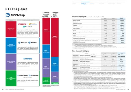 Emissions data extracted from page 14