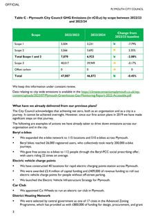 Emissions data extracted from page 3
