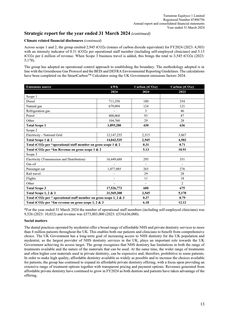 Emissions data extracted from page 15