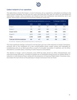 Emissions data extracted from page 14