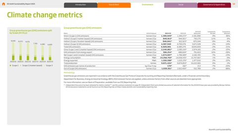 Emissions data extracted from page 10