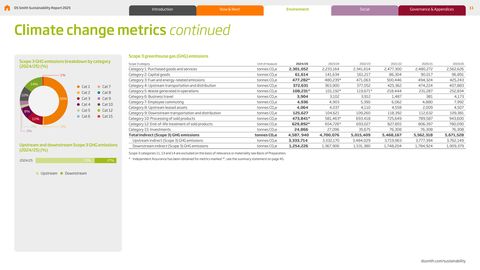 Emissions data extracted from page 11