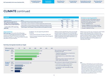 Emissions data extracted from page 6