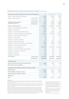 Emissions data extracted from page 57