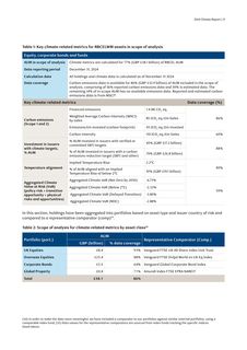 Context page 31