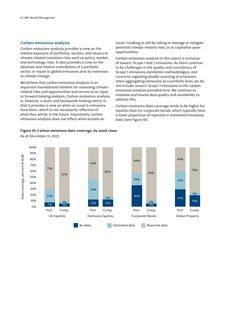 Emissions data extracted from page 32