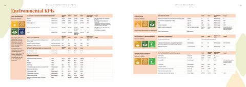 Emissions data extracted from page 35