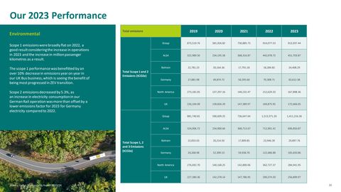 Emissions data extracted from page 35