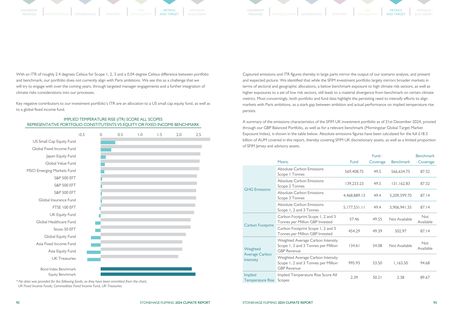 Emissions data extracted from page 47