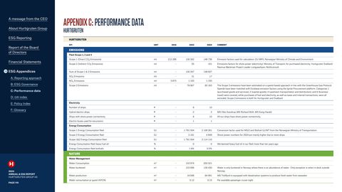 Emissions data extracted from page 119