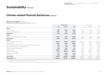 Emissions data extracted from page 33