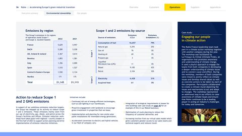 Emissions data extracted from page 36