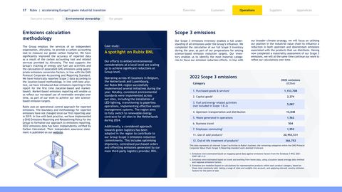 Emissions data extracted from page 37