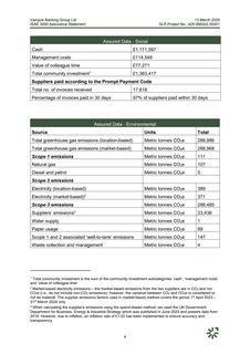 Emissions data extracted from page 7