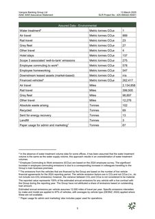 Emissions data extracted from page 8