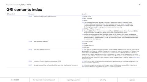 Emissions data extracted from page 82