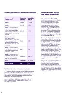 Emissions data extracted from page 10