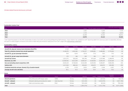 Emissions data extracted from page 80