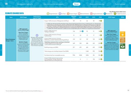 Emissions data extracted from page 52
