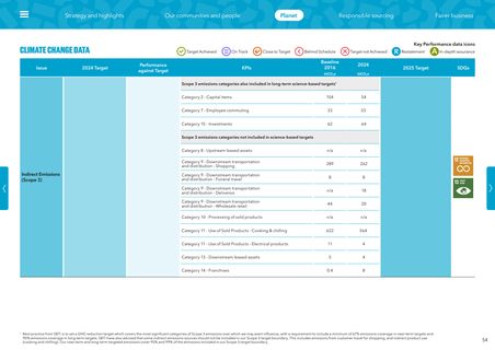 Emissions data extracted from page 54