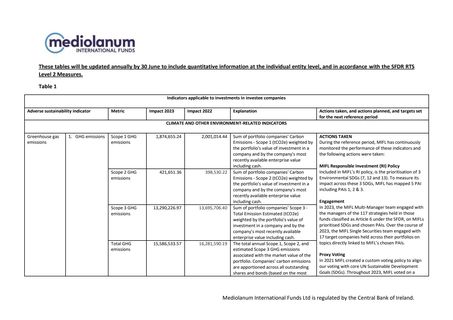Emissions data extracted from page 4