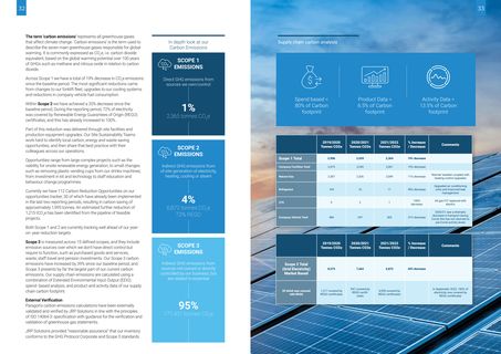 Emissions data extracted from page 17