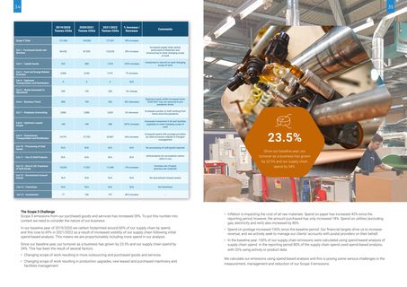Emissions data extracted from page 18