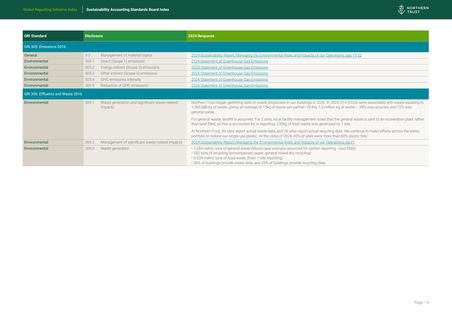 Emissions data extracted from page 5