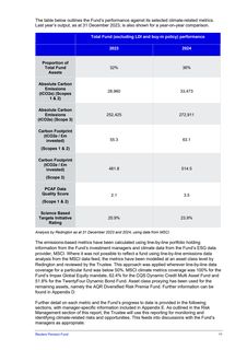 Emissions data extracted from page 12