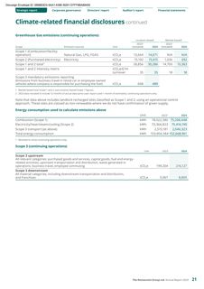 Emissions data extracted from page 23