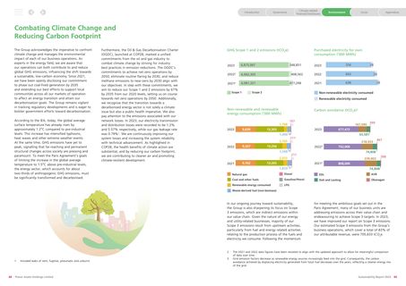 Emissions data extracted from page 34